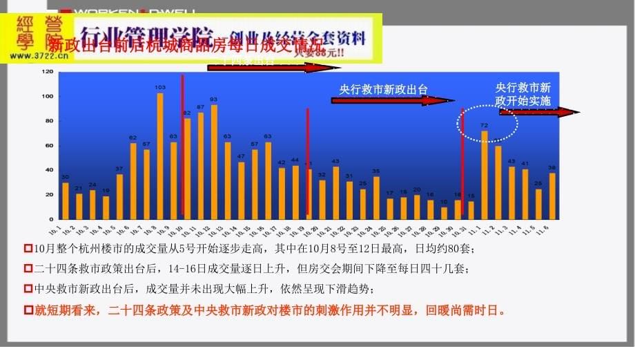 华坤道威广州绿城翡翠城小高层项目推广策略思考(ppt 169页) 金牌_第5页