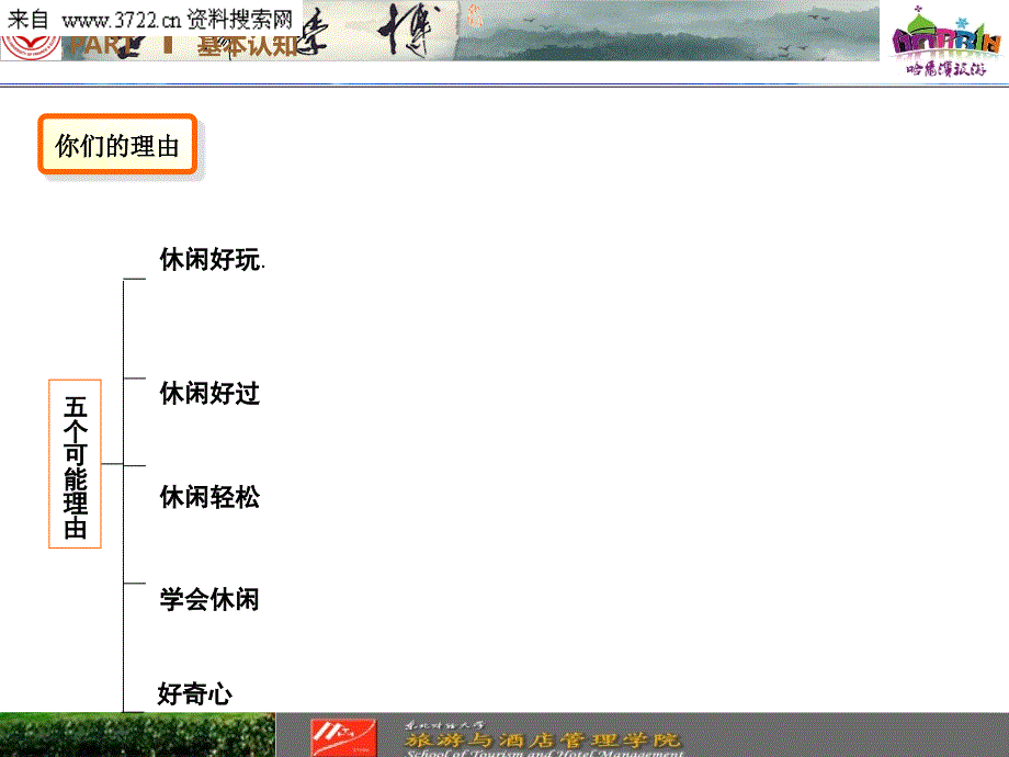 生活休闲-休闲学概论（ppt 16页）_第3页