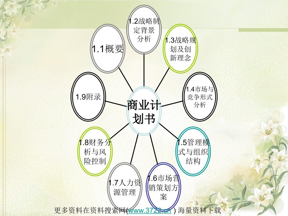 湘香餐饮公司创业战略计划方案（ppt 32页）_第2页