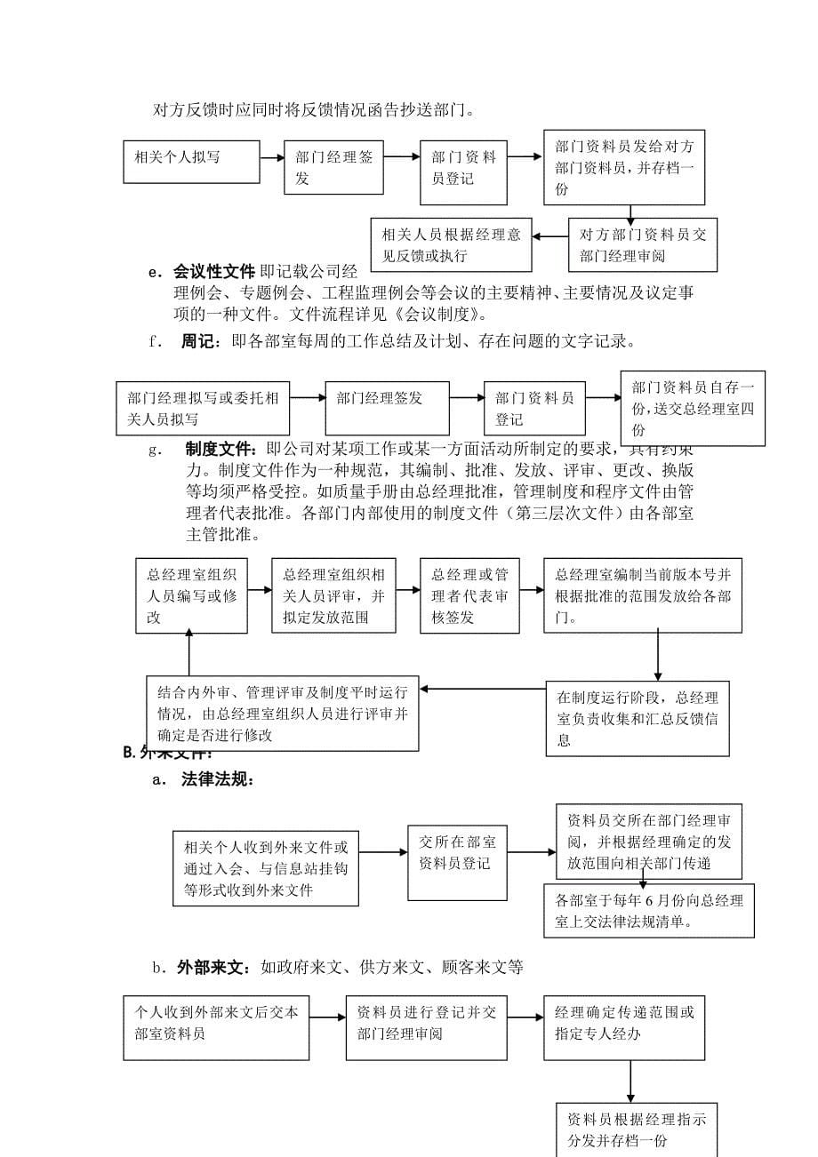 亚翰房地产文件管理程序_第5页