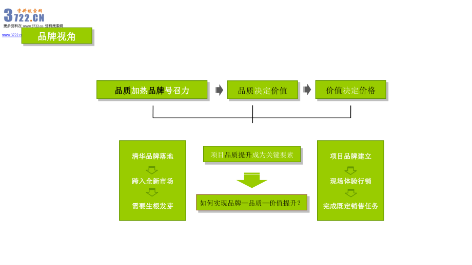 思源2013年南京清华启迪麒麟科创园项目营销策划报告(ppt 124页)_第2页