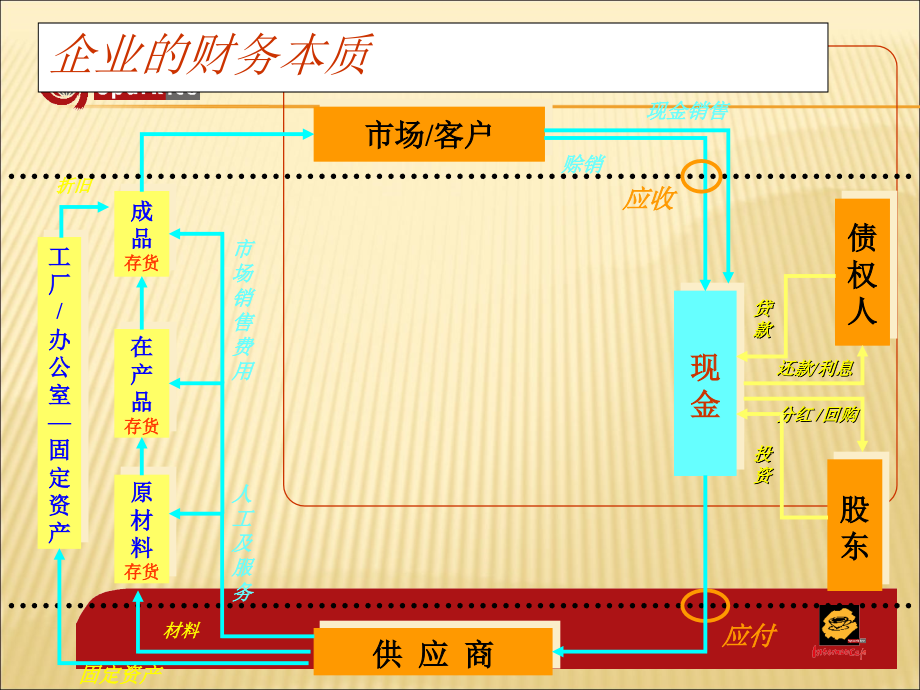 管理人员财务知识培训.ppt_第2页