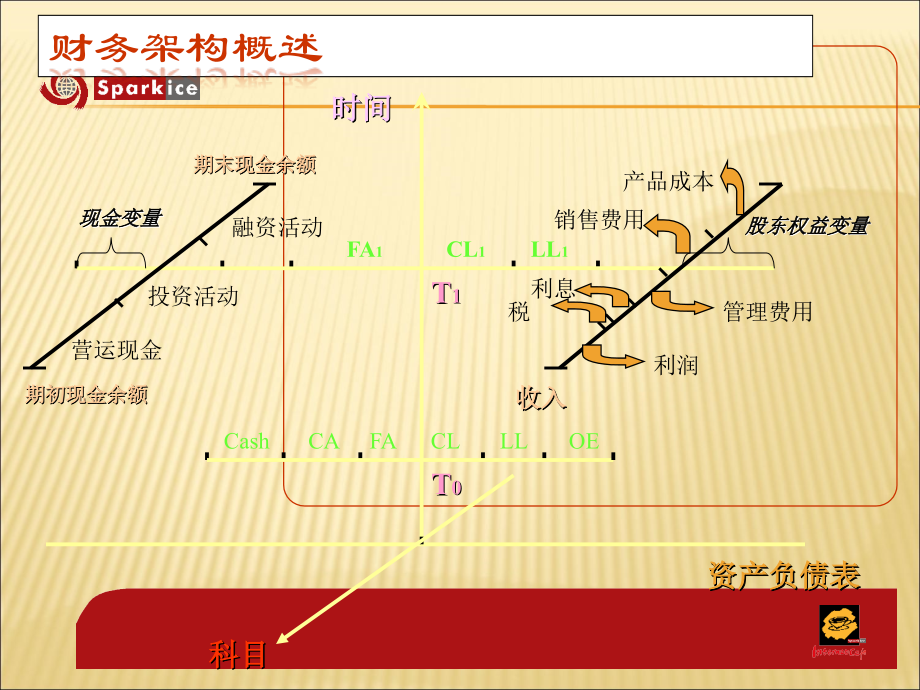 管理人员财务知识培训.ppt_第3页