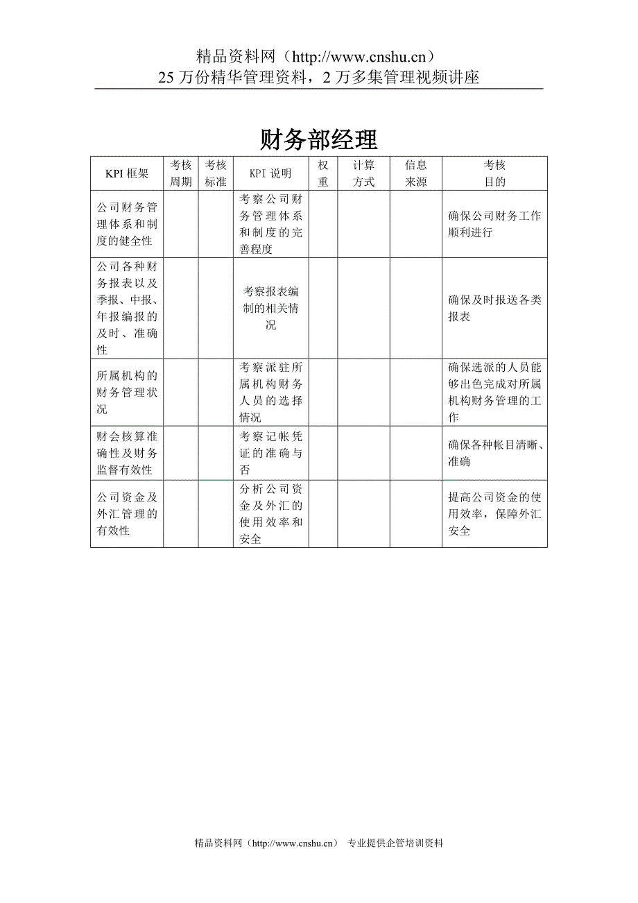 建筑业-财务部经理关键业绩指标（KPI）.doc_第1页