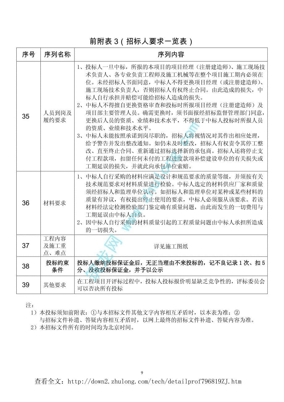 蚌埠某中心综合楼工程施工招标文件(pdf 24页)_第5页