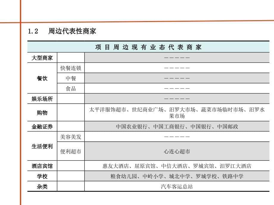 湖南汨罗时代步行街营销推广方案(ppt 49页)_第5页