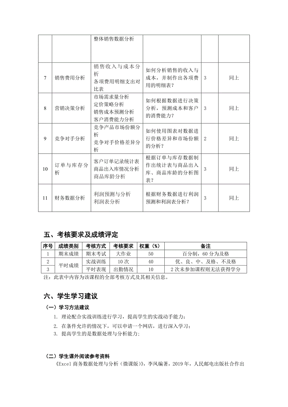 Excel商务数据处理与分析（微课版）教学大纲_第3页