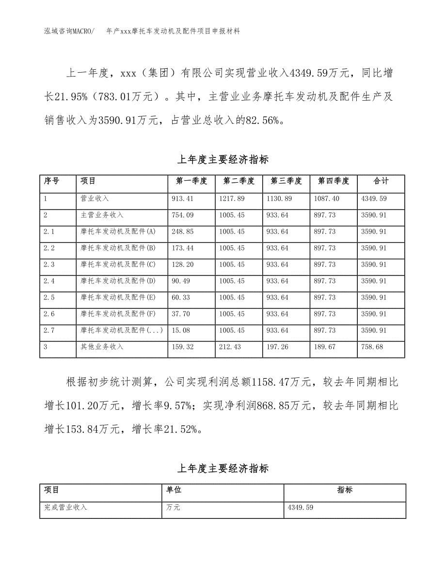 年产xxx摩托车发动机及配件项目申报材料_第5页