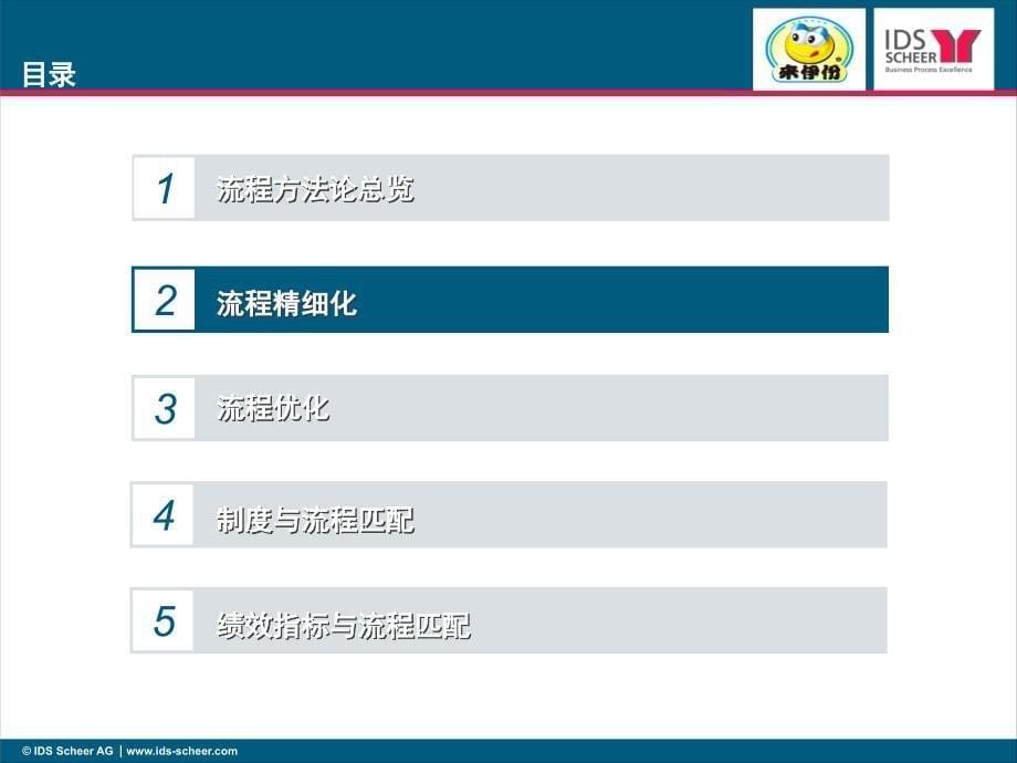 爱屋食品流程管理—流程优化工作方法论（ppt 33页）_第5页