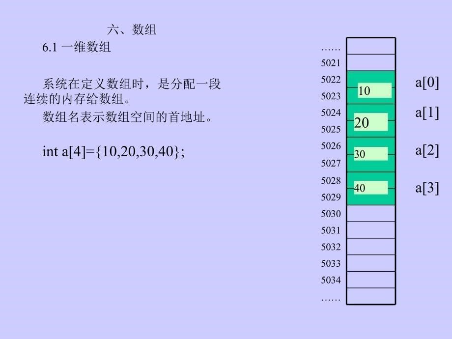 专升本 C语言课件 C06(07) 数组_第5页