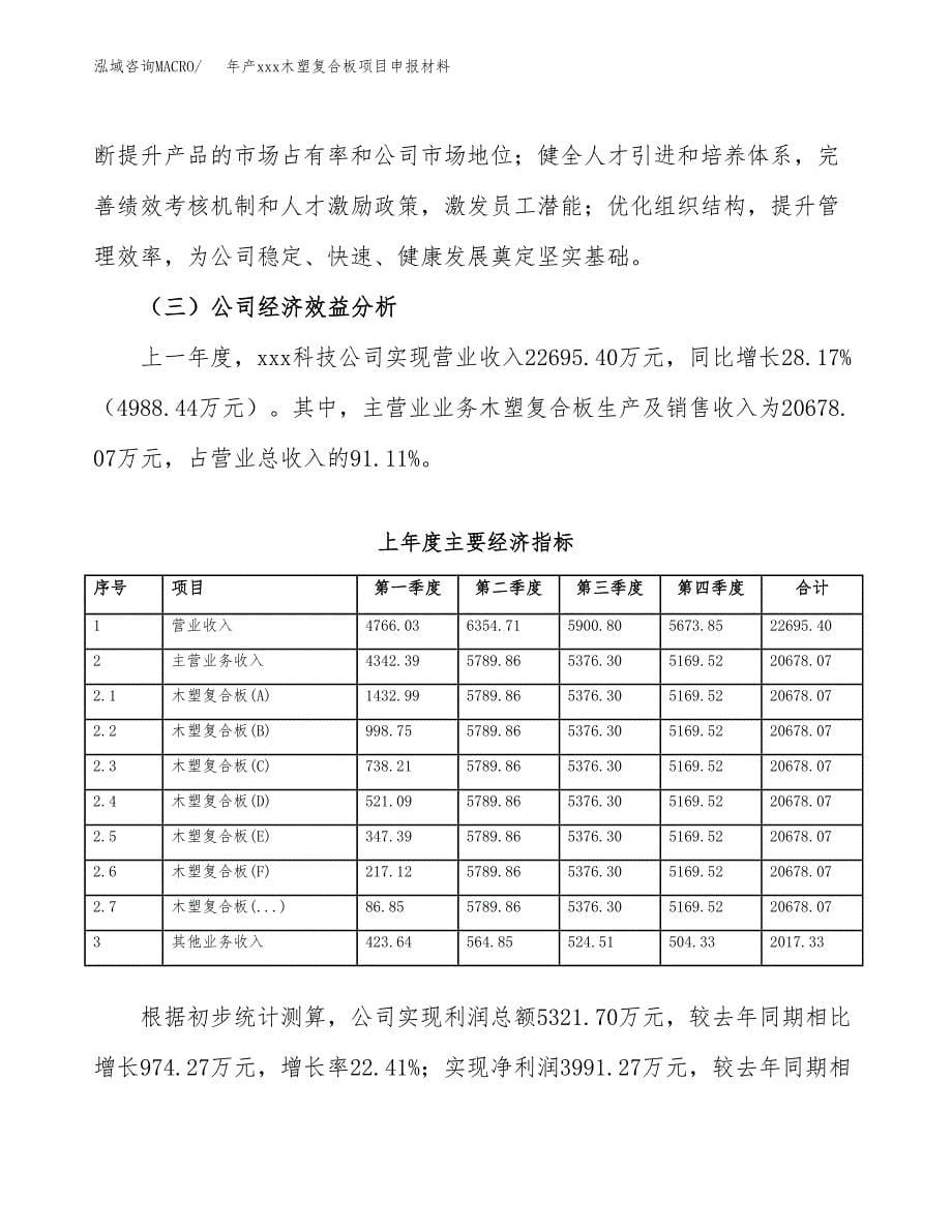 年产xxx木塑复合板项目申报材料_第5页