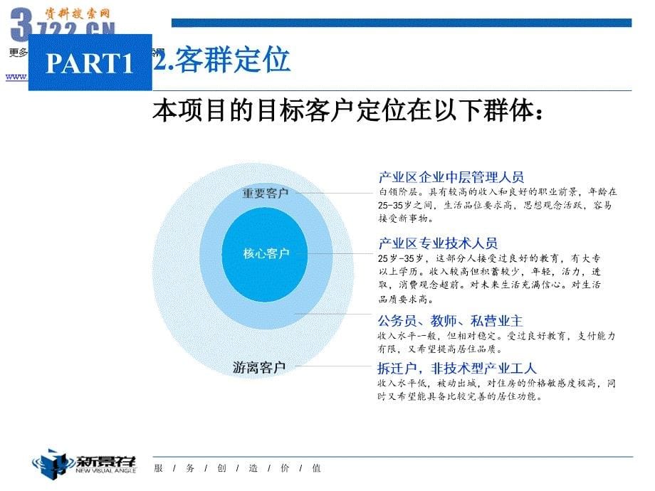 伟业集团长春怡阳地产项目行销推广计划纲要_第5页