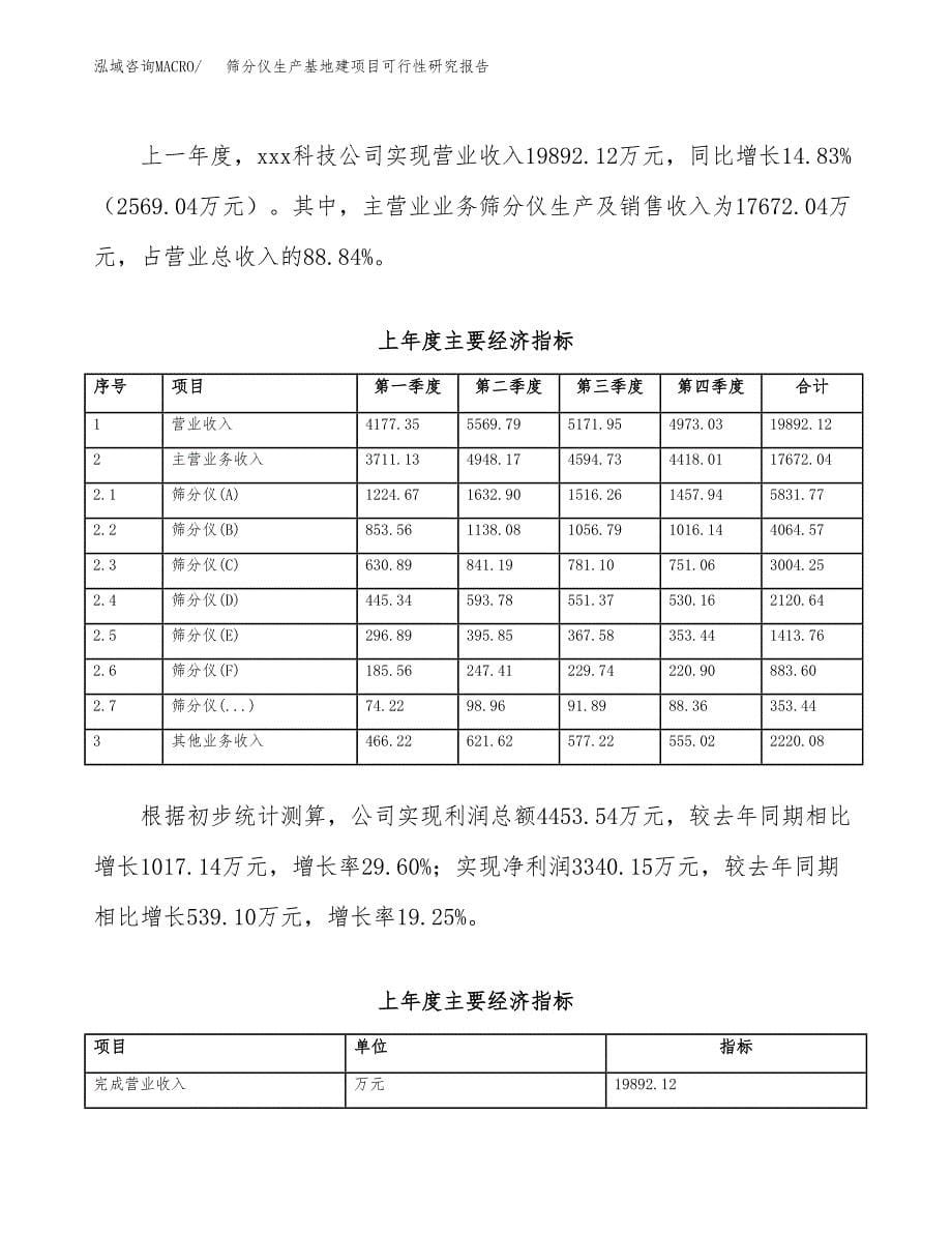 （模板）筛分仪生产基地建项目可行性研究报告_第5页