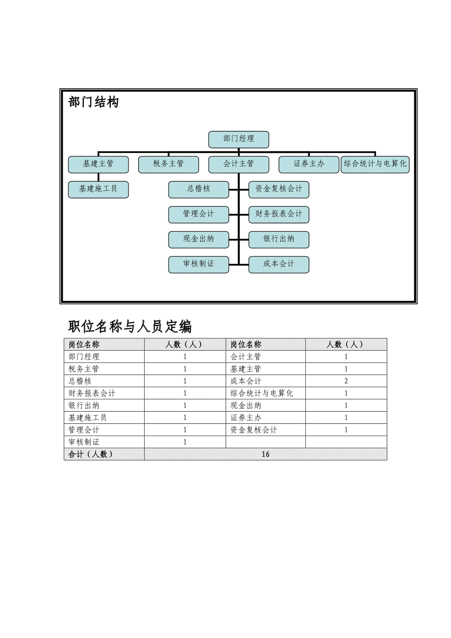 财务部组织说明书.doc_第2页