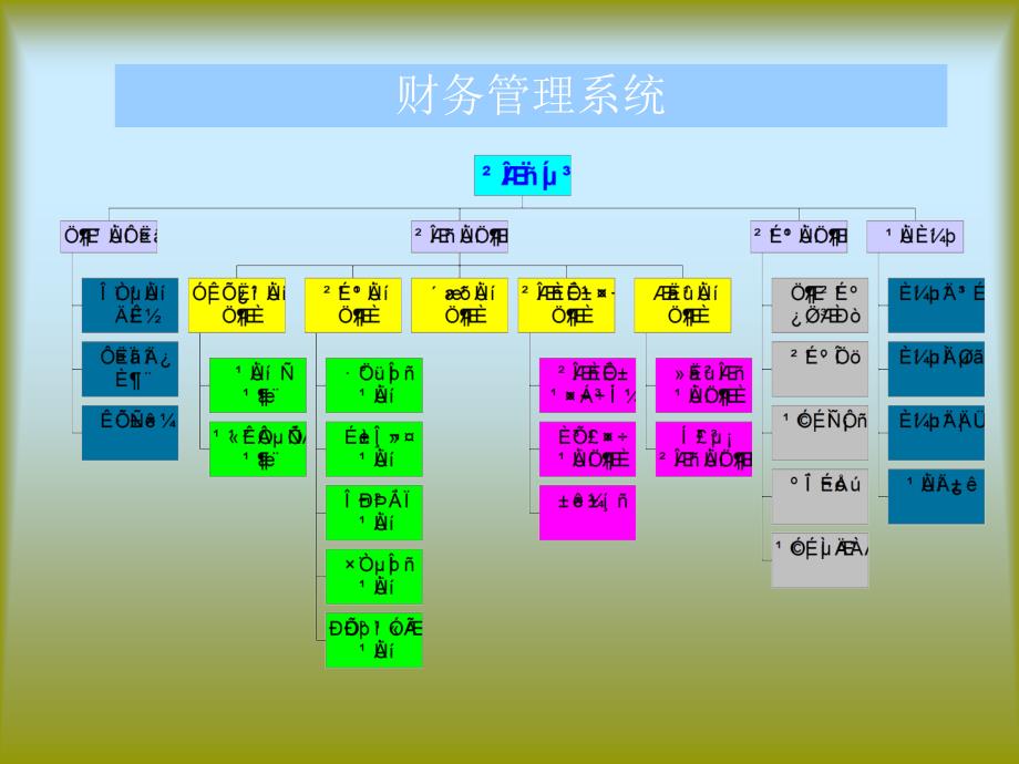 物业财务管理培训 仲量联行.ppt_第3页