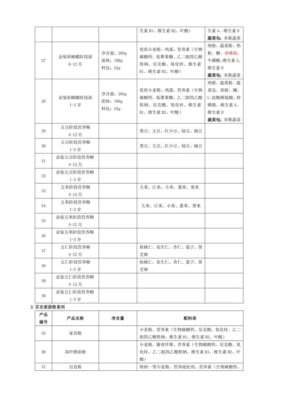 百乐麦小麦食品公司产品知识培训手册(doc 15页)_第5页