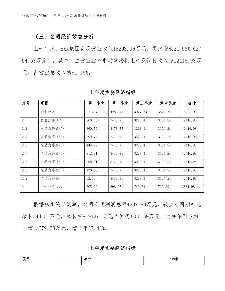 年产xxx电动角磨机项目申报材料_第5页