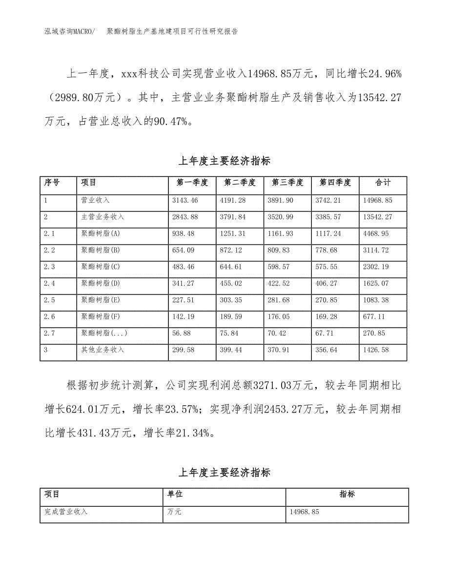 （模板）聚酯树脂生产基地建项目可行性研究报告_第5页