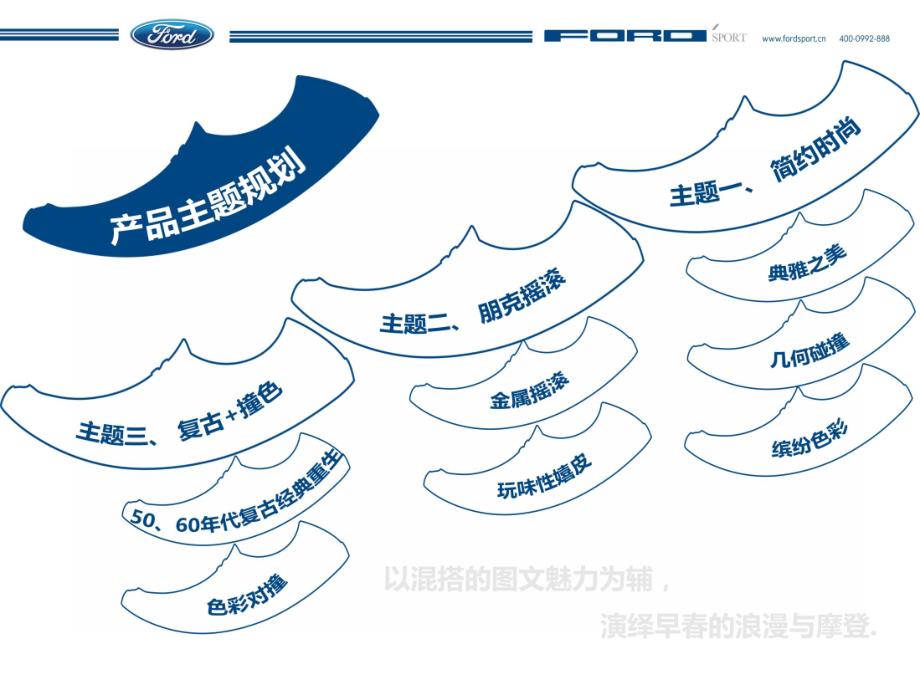 2012年鑫菲特实业公司福特鞋类产品规划（pdf 26页）_第4页