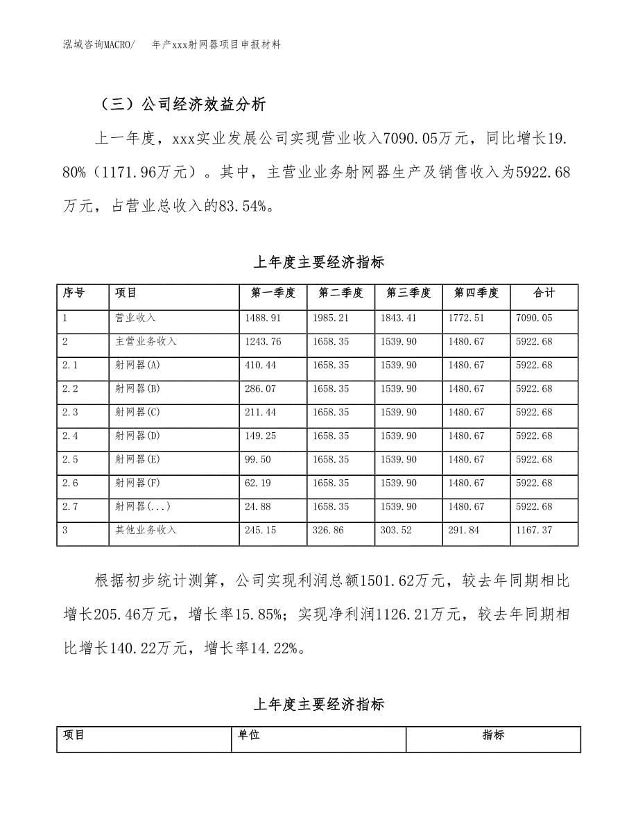 年产xxx射网器项目申报材料_第5页