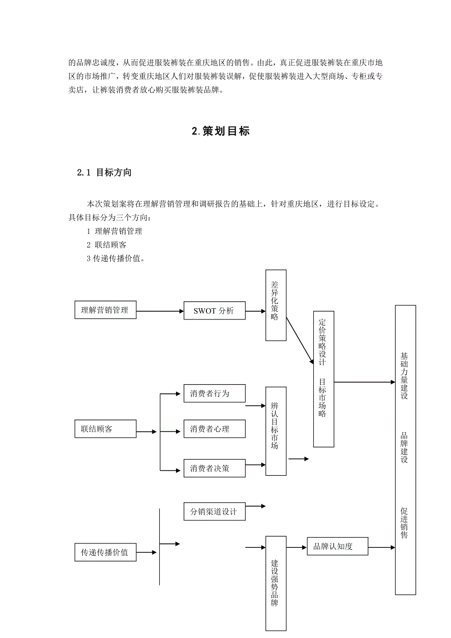 2010年服装裤装品牌重庆地区市场推广策划总案（doc 31页）_第4页