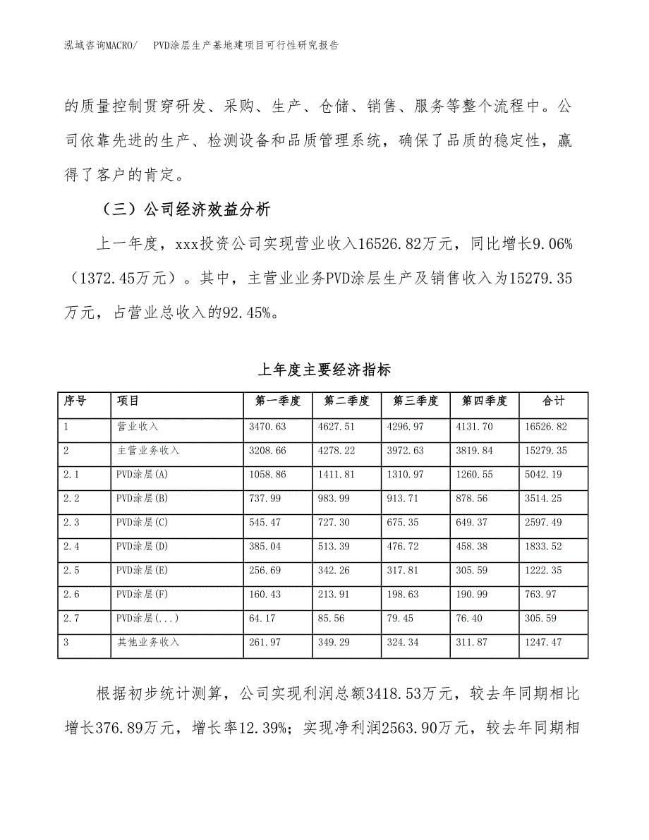 （模板）PVD涂层生产基地建项目可行性研究报告_第5页