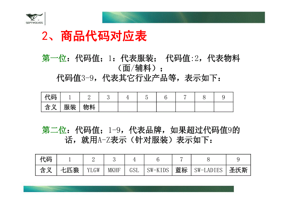 七匹狼男装制衣公司商品编码知识培训教材（pdf 34页）_第4页