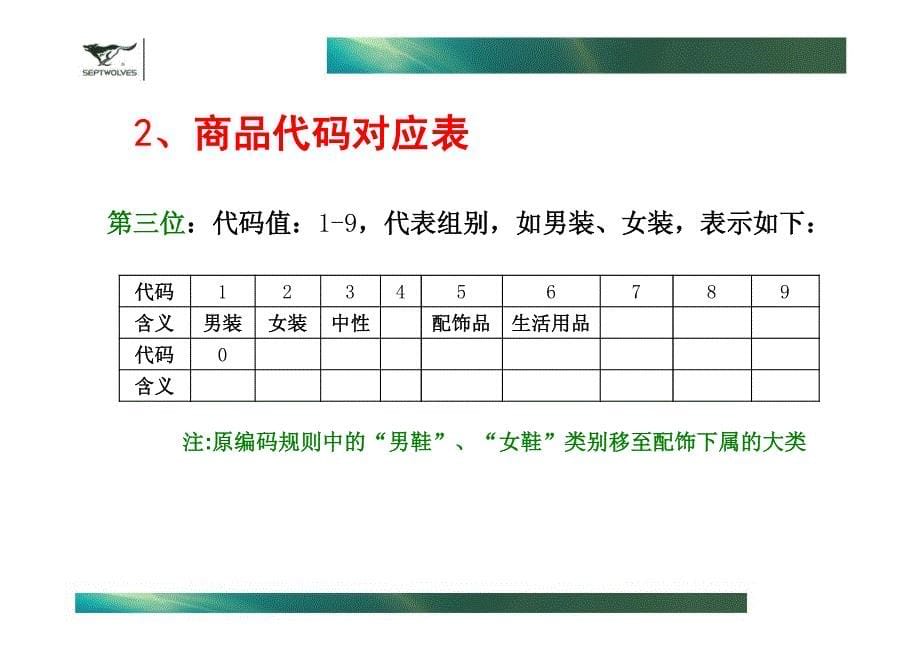 七匹狼男装制衣公司商品编码知识培训教材（pdf 34页）_第5页