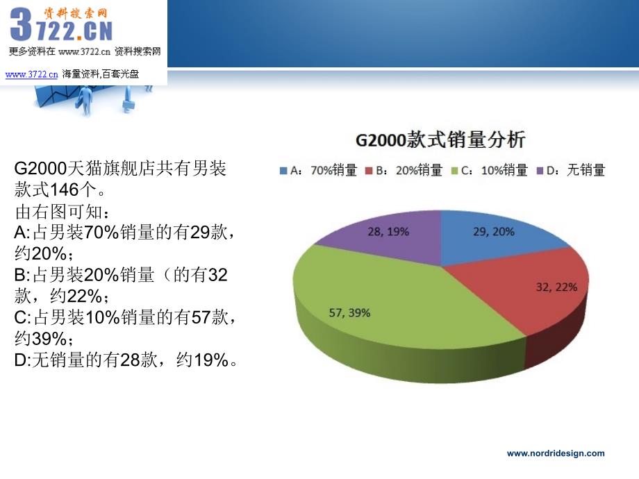 男装(服装)天猫旗舰店店铺销售情况分析报告(ppt 18页)_第4页