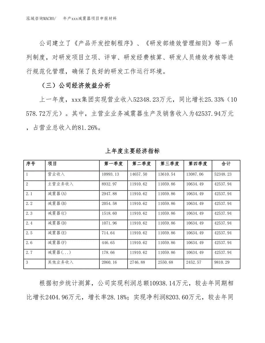 年产xxx减震器项目申报材料_第5页