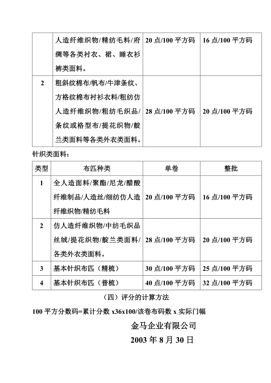 金马服装公司面料检验标准(doc 3页)_第3页