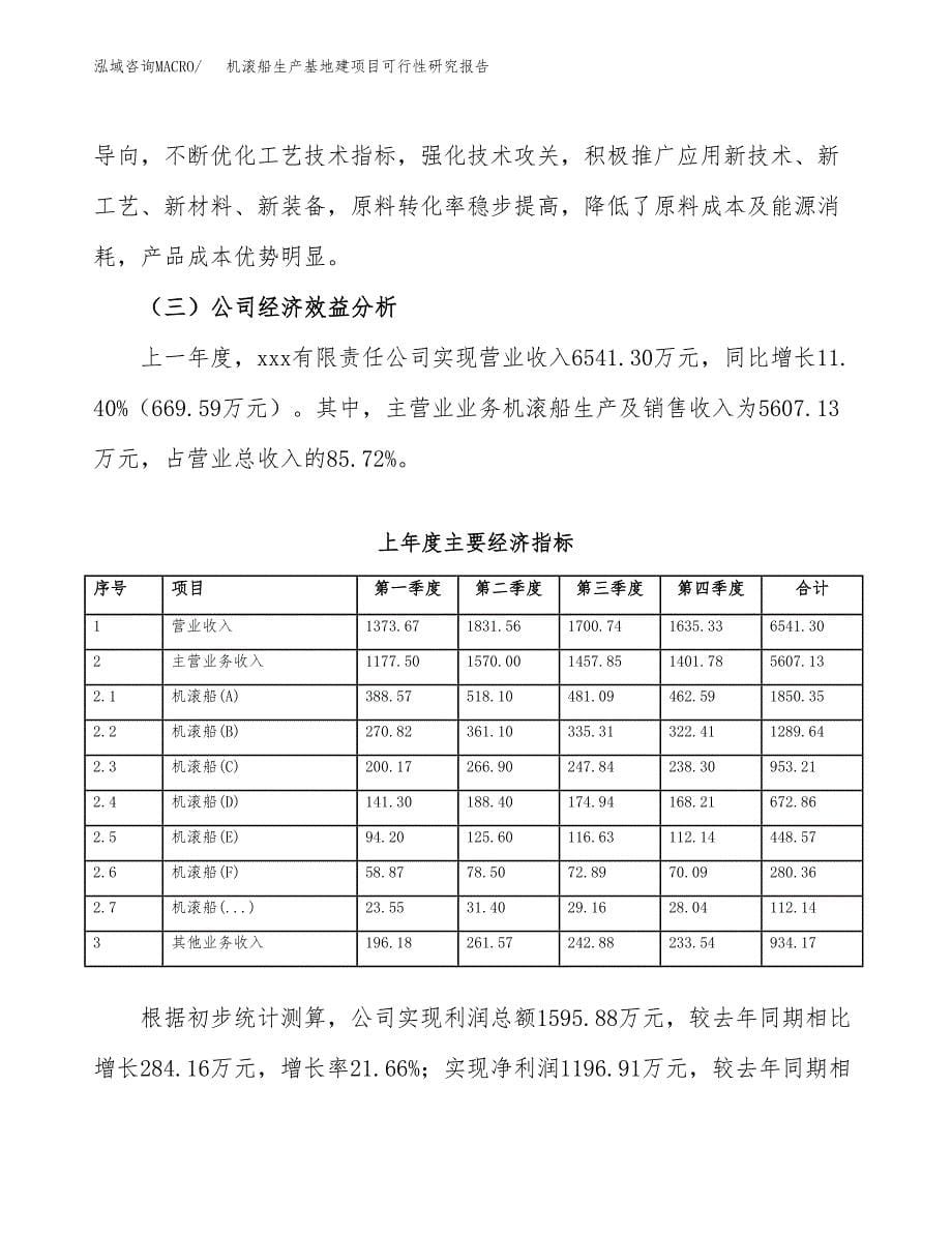 （模板）机滚船生产基地建项目可行性研究报告_第5页