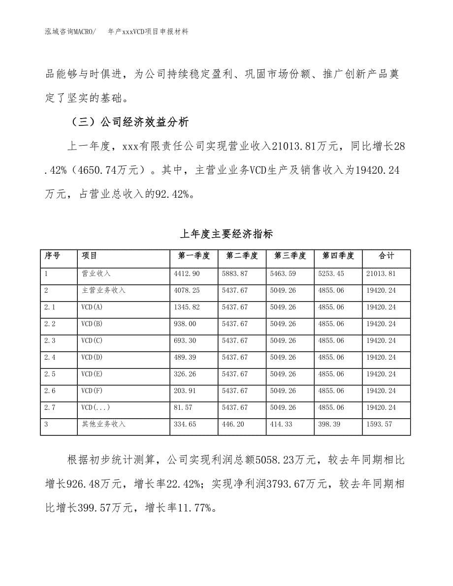 年产xxxVCD项目申报材料_第5页