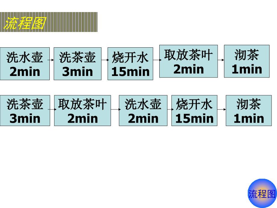 年度职业教育质量报告院校代码136_第4页