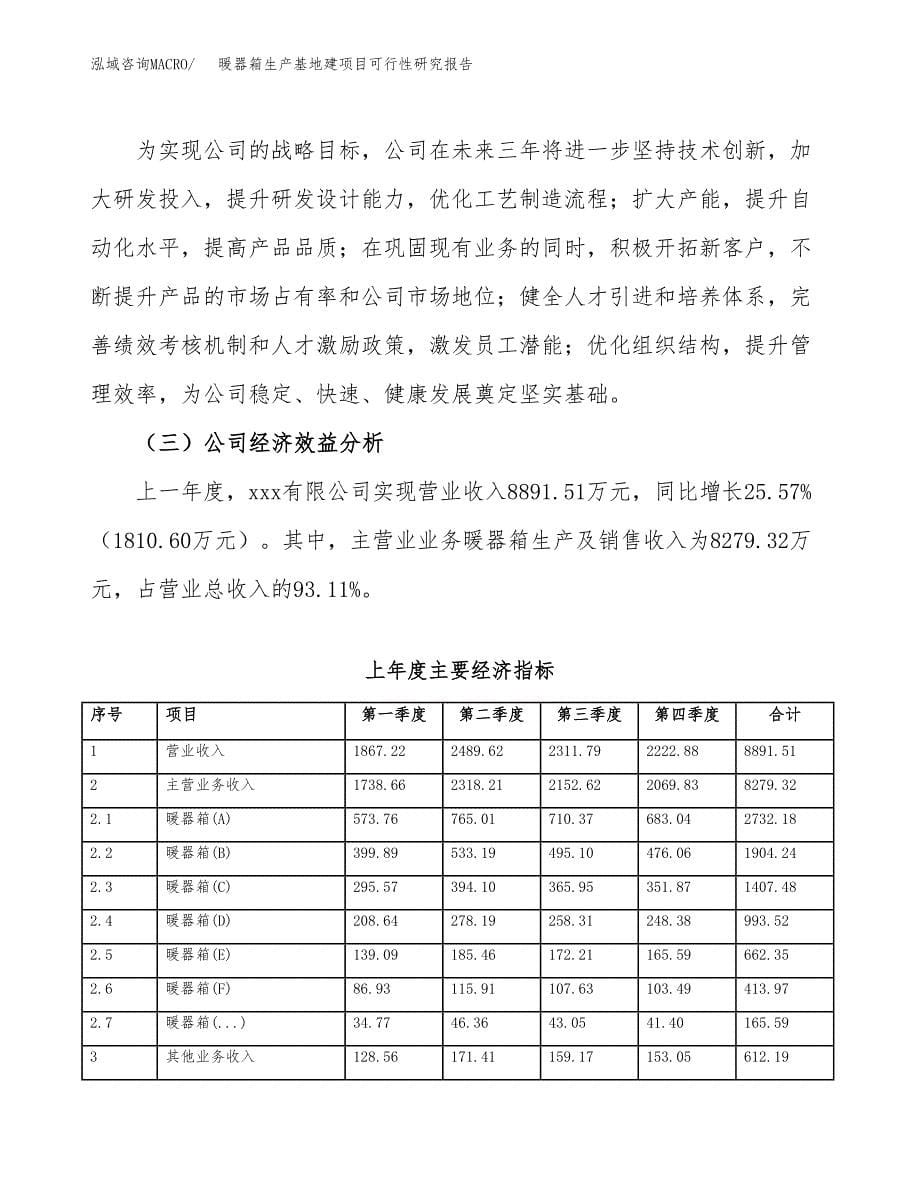 （模板）暖器箱生产基地建项目可行性研究报告_第5页