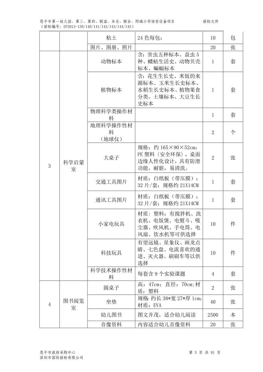 恩平市第一幼儿园、第三、第四、联谊、米仓、联合、附城小学场室设备项目 招标文件_第5页