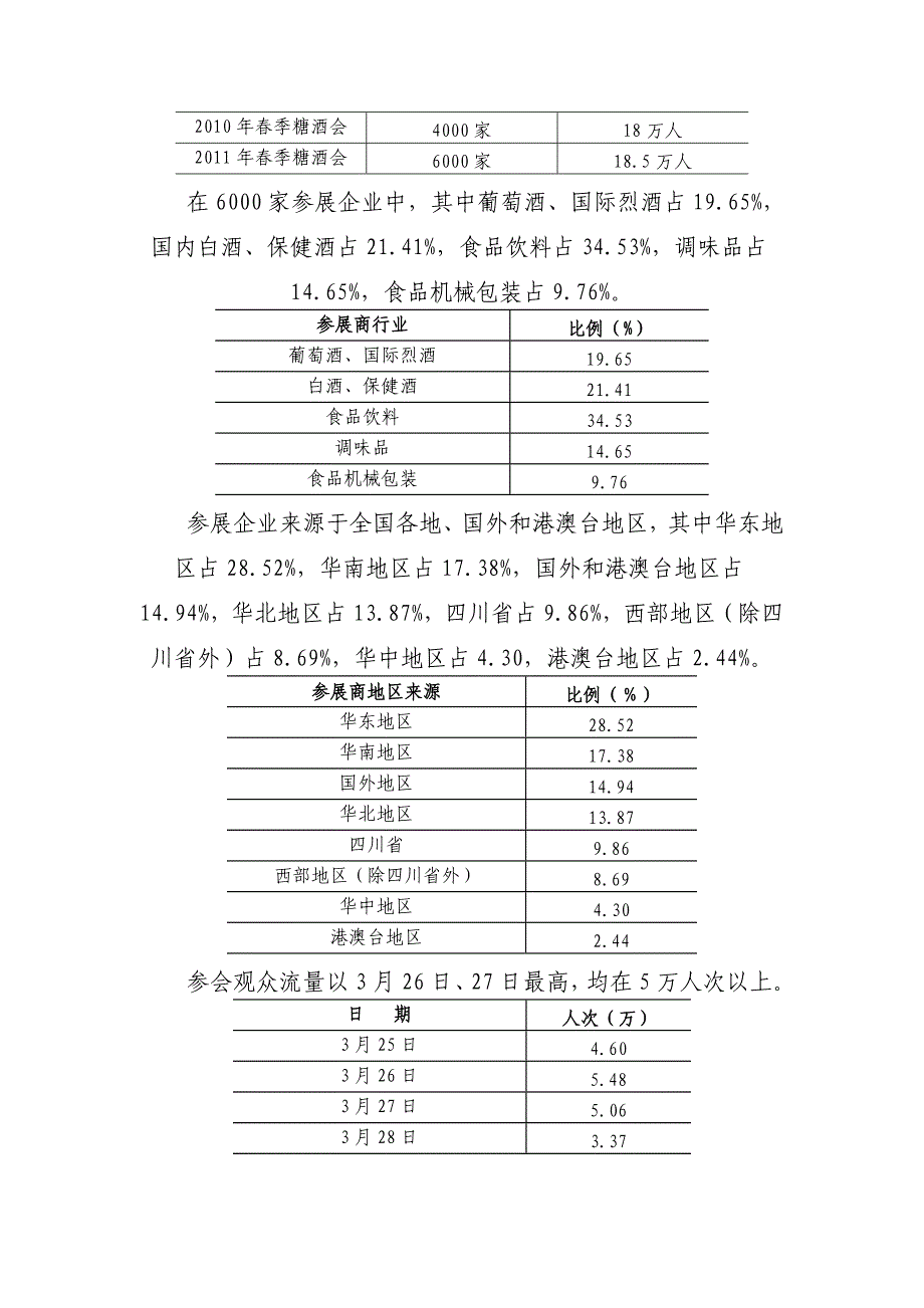 2011年全国糖酒商品交易会专题调查分析报告(doc 28页)_第3页