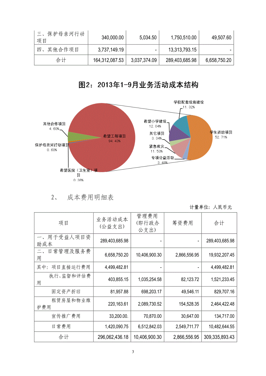 中国青少年发展基金会2013年三季度财务报告_第4页