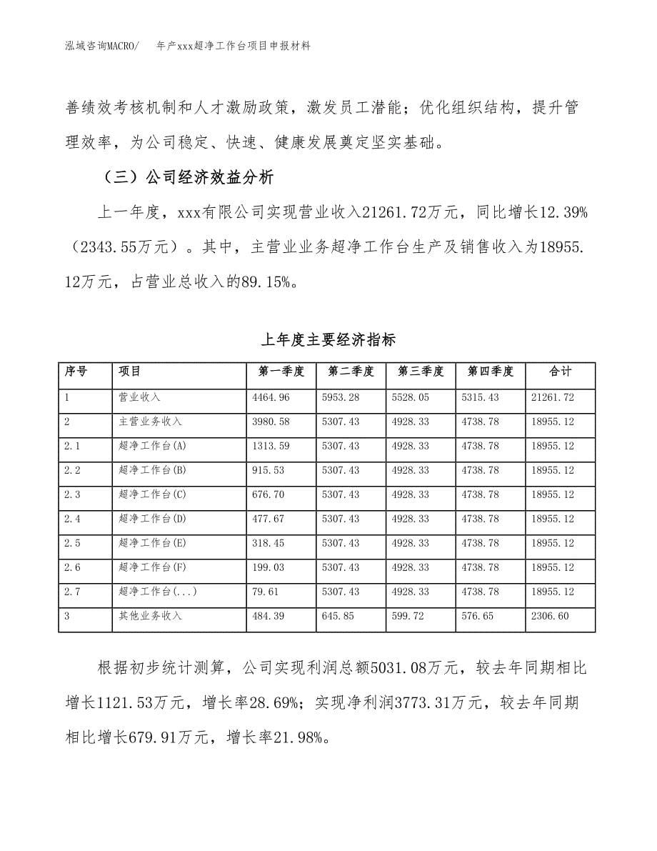 年产xxx超净工作台项目申报材料_第5页