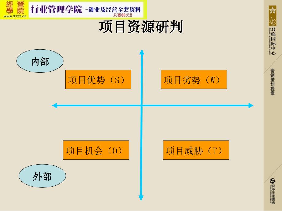 君临国际地产中心营销推广策划提案(ppt 25页)_第3页