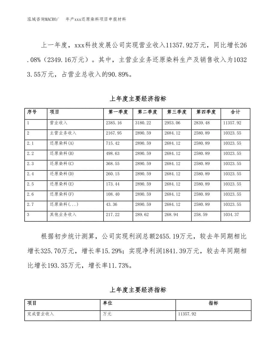 年产xxx还原染料项目申报材料_第5页