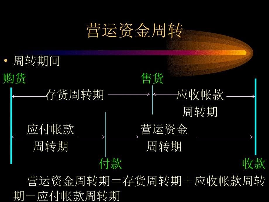 财务培训财管之营运资金.ppt_第5页