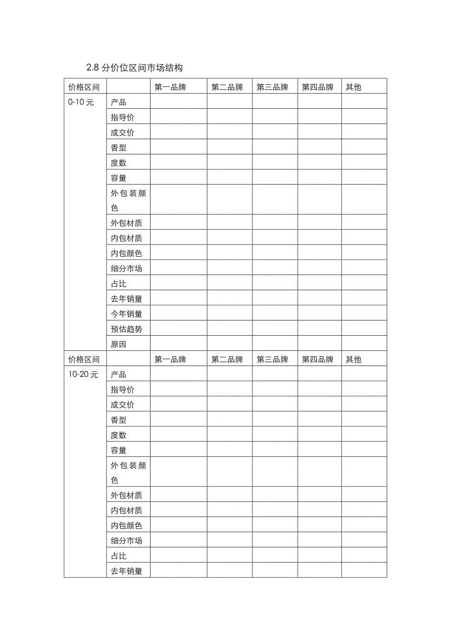 白酒区域市场调查研究表格汇编（doc 24页）_第5页