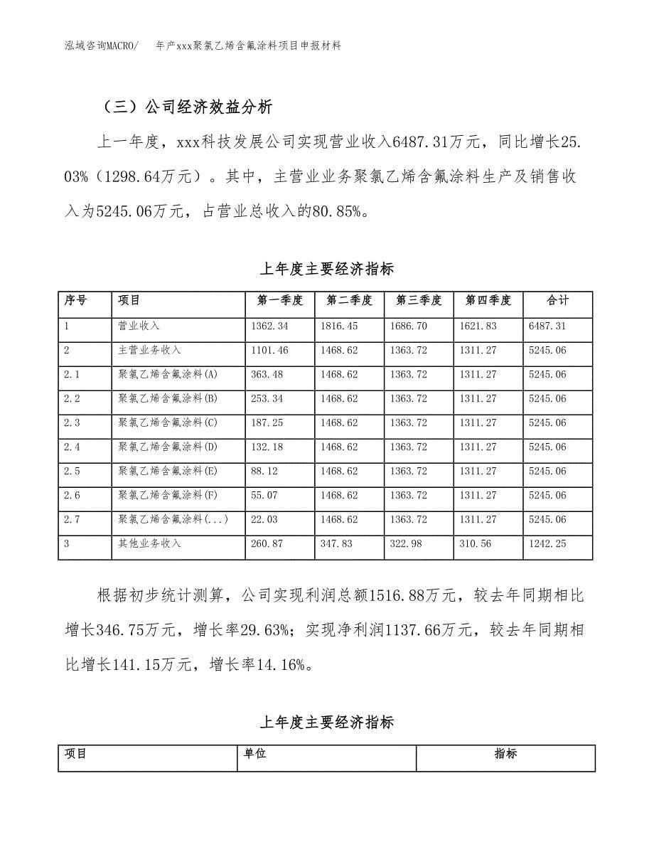 年产xxx聚氯乙烯含氟涂料项目申报材料_第5页