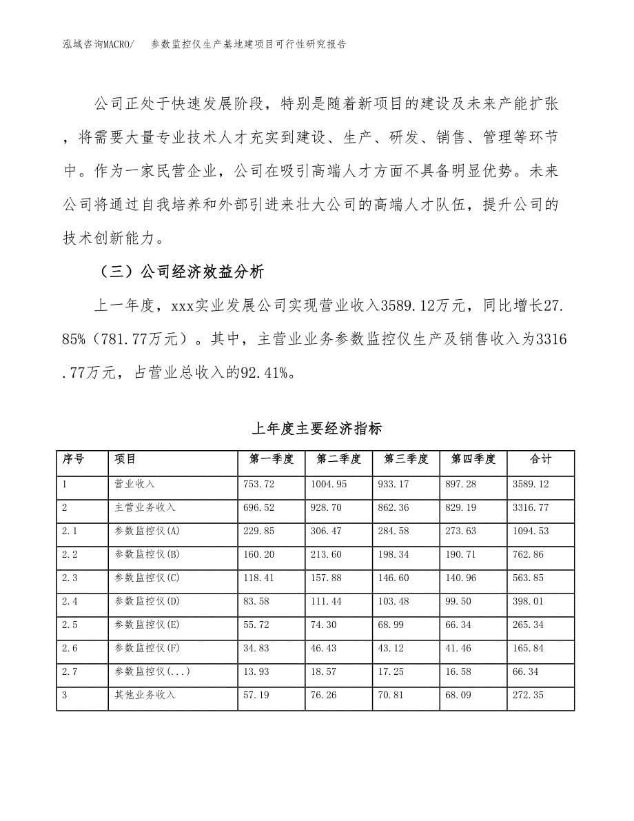 （模板）参数监控仪生产基地建项目可行性研究报告_第5页