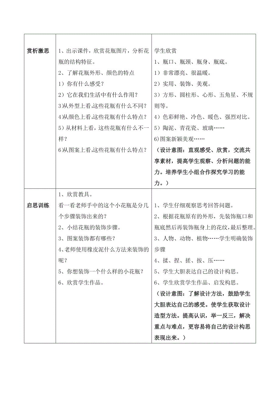 小学美术《别致的小花瓶》教案_第3页