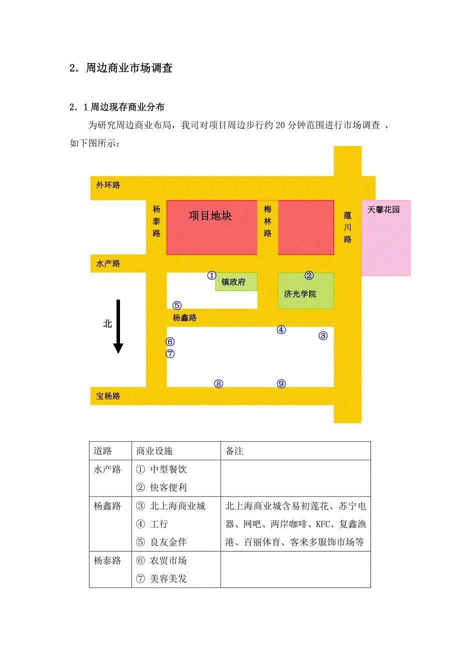 上海宝安康桥水都社区商业中心商业策划报告(doc 28页)_第5页