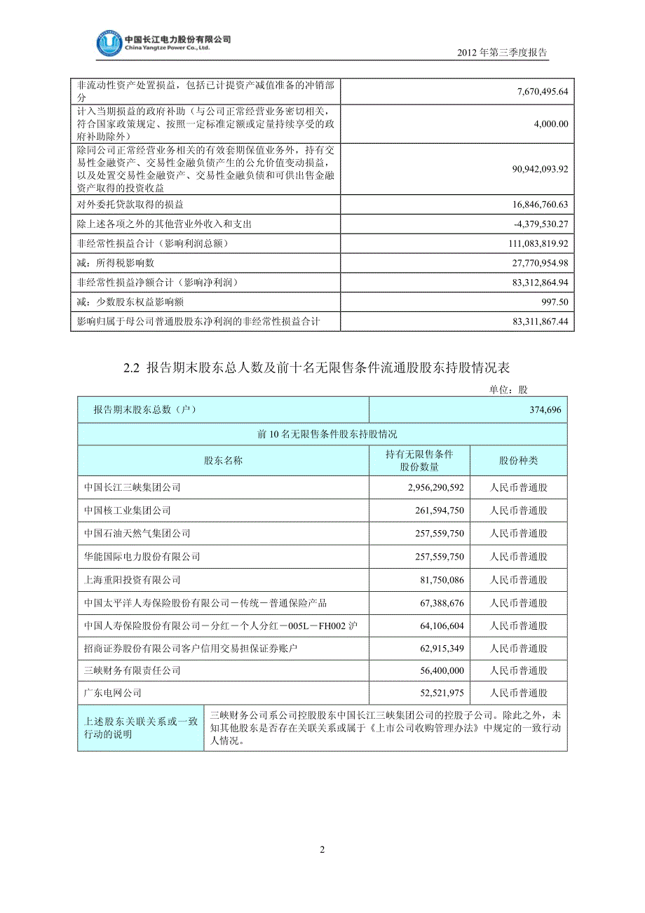 中国长江电力股份有限公司2012年第三季度报告_第4页