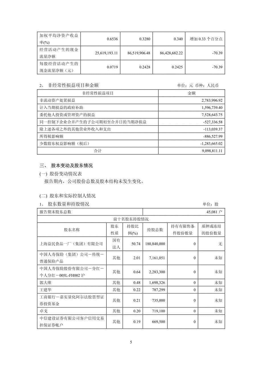 上海梅林正广和股份有限公司2011年半年度报告_第5页