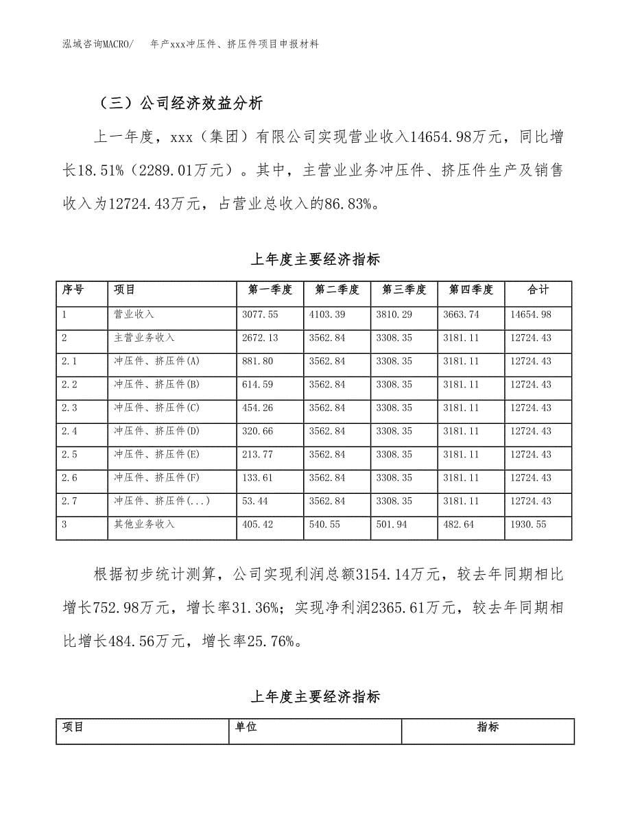 年产xxx冲压件、挤压件项目申报材料_第5页